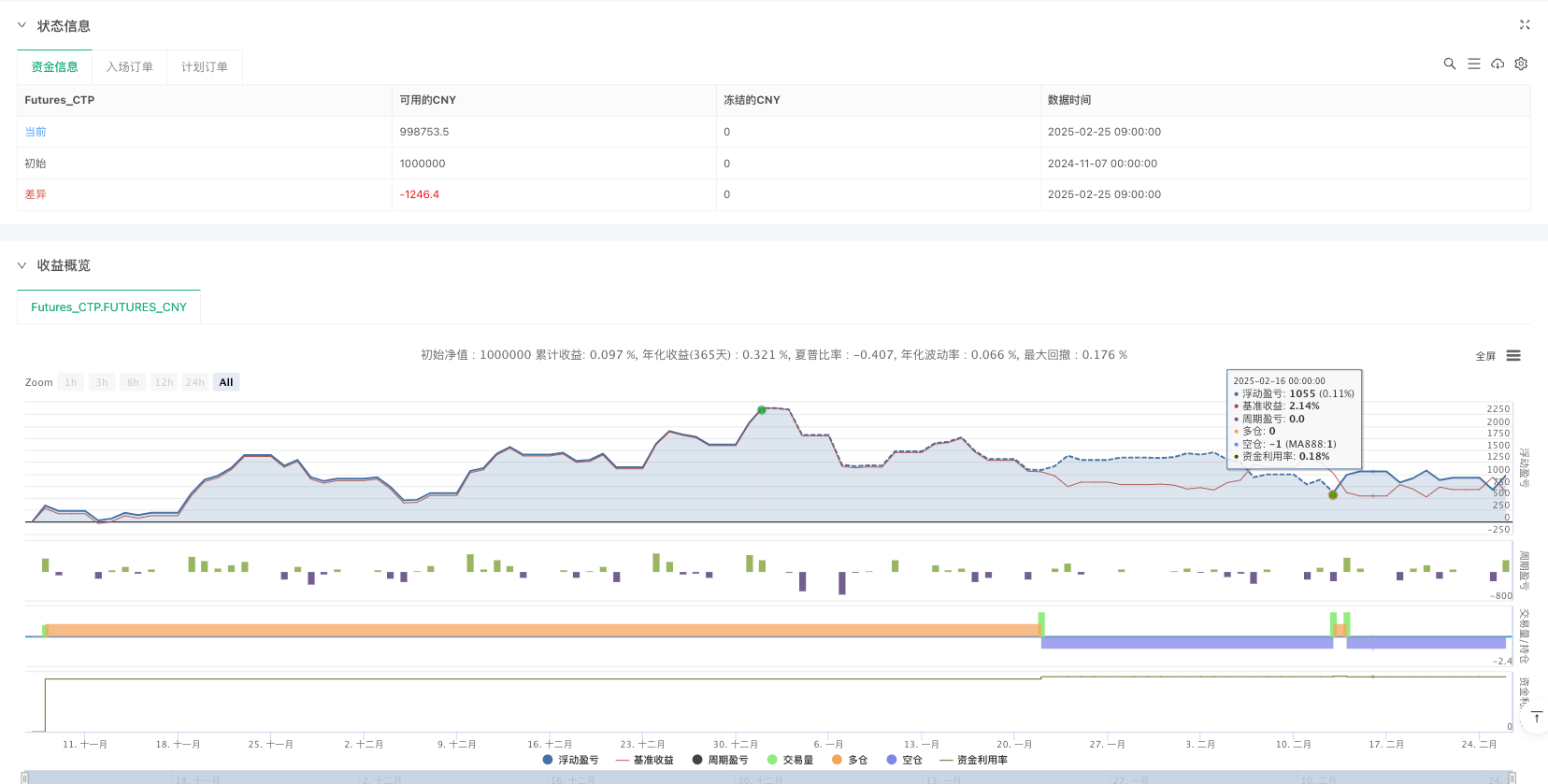 多指标合成多维决策交易系统 — 基于RSI、MACD、布林带、成交量及趋势的量化策略 