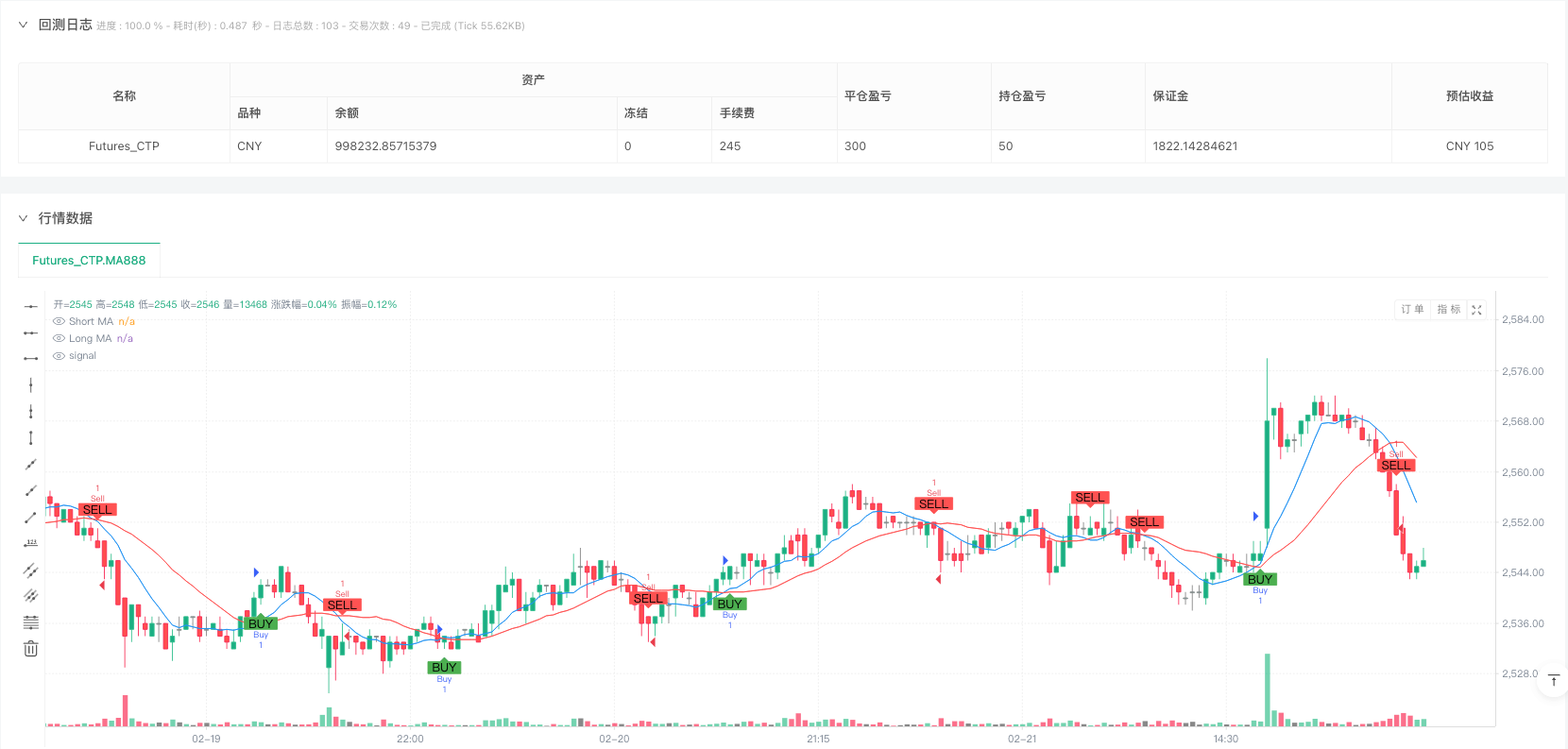 基于移动平均线和供需区域的动态风险管理交易系统