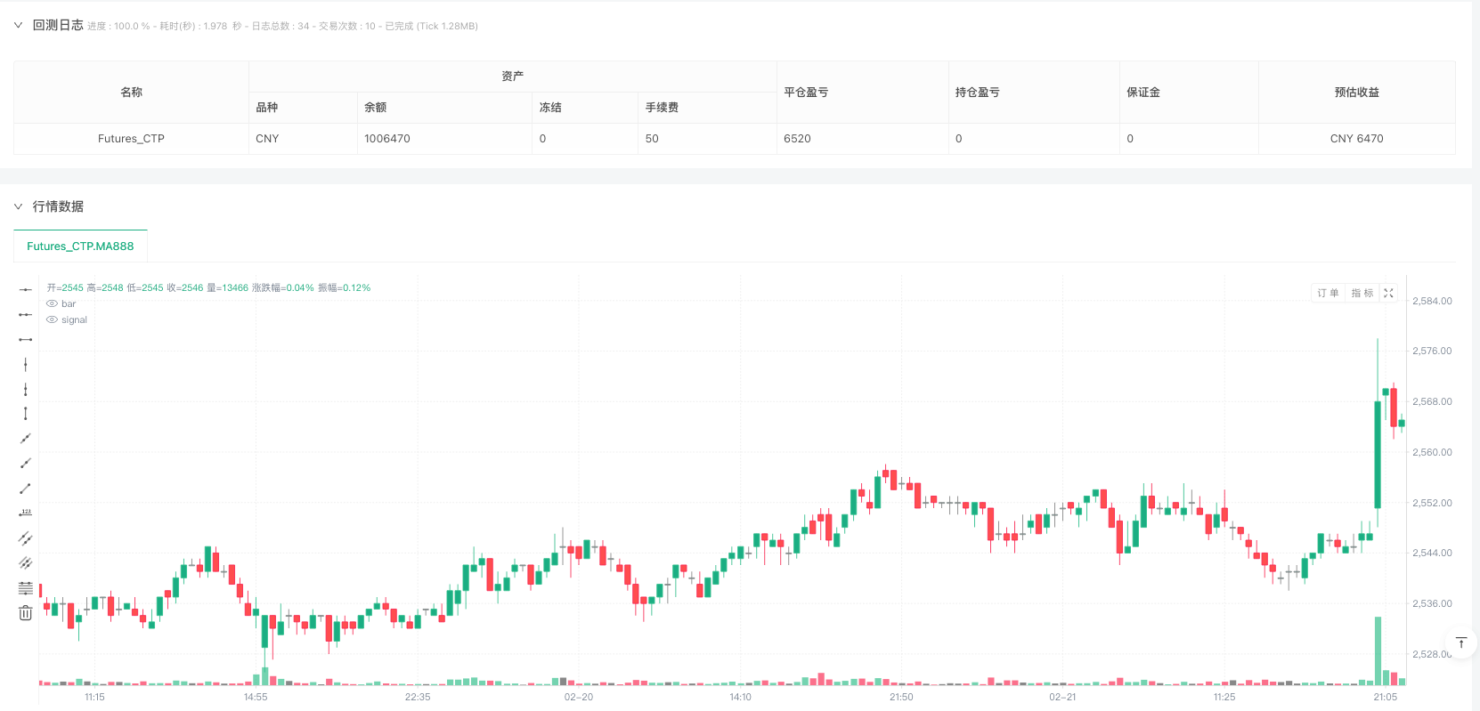 高频价格失衡区域动量交易策略基于指数均线和ATR动态止盈止损