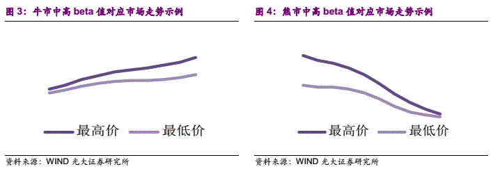 网红指标RSRS在商品期货中的应用