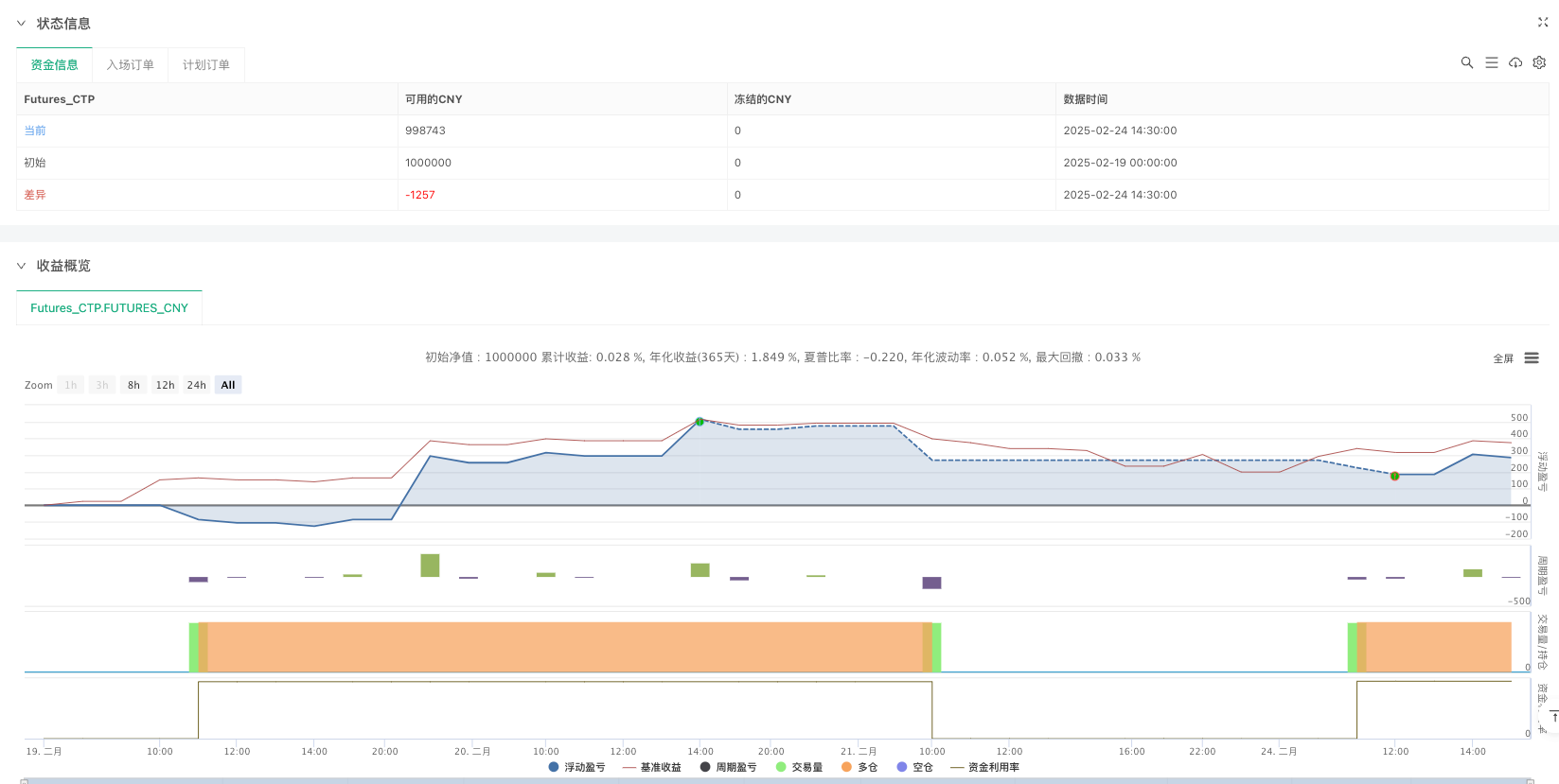 SSL通道双阶梯利润策略（SSL Channel Dual-Tranche Profit Strategy）