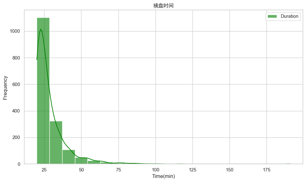 商品期货“横久必跌”现象的量化实证研究