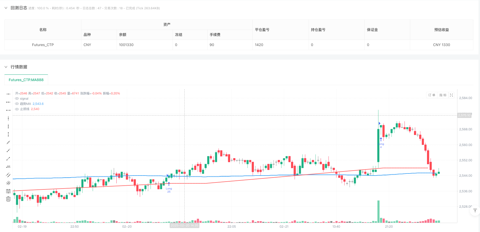 动态支撑阻力突破交易策略结合趋势过滤和风险管理系统