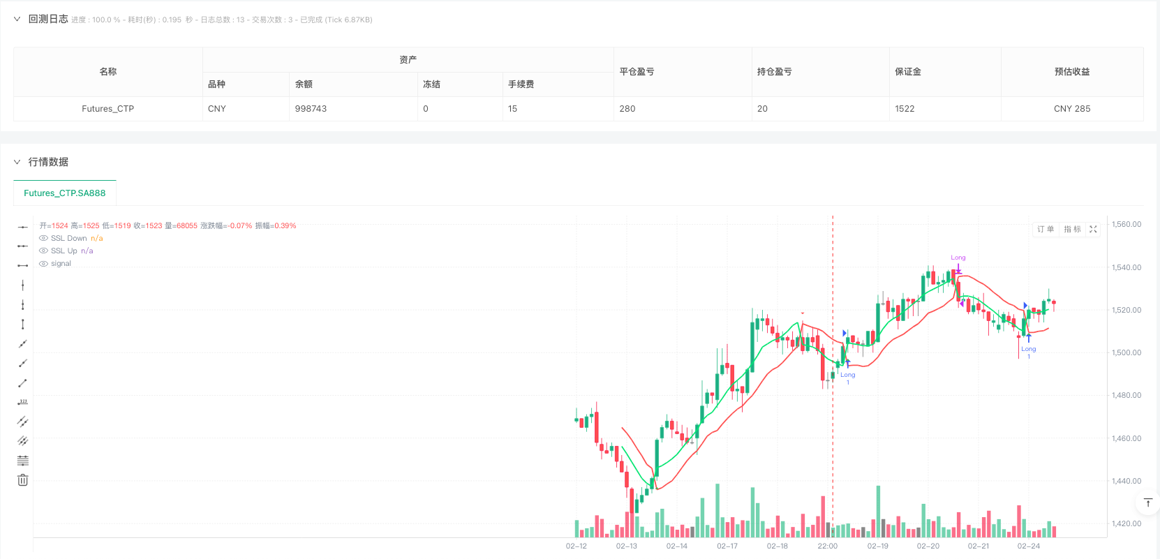 SSL通道双阶梯利润策略（SSL Channel Dual-Tranche Profit Strategy）