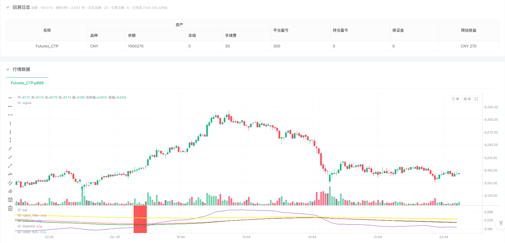 多重均线追踪策略与动态仓位管理系统 