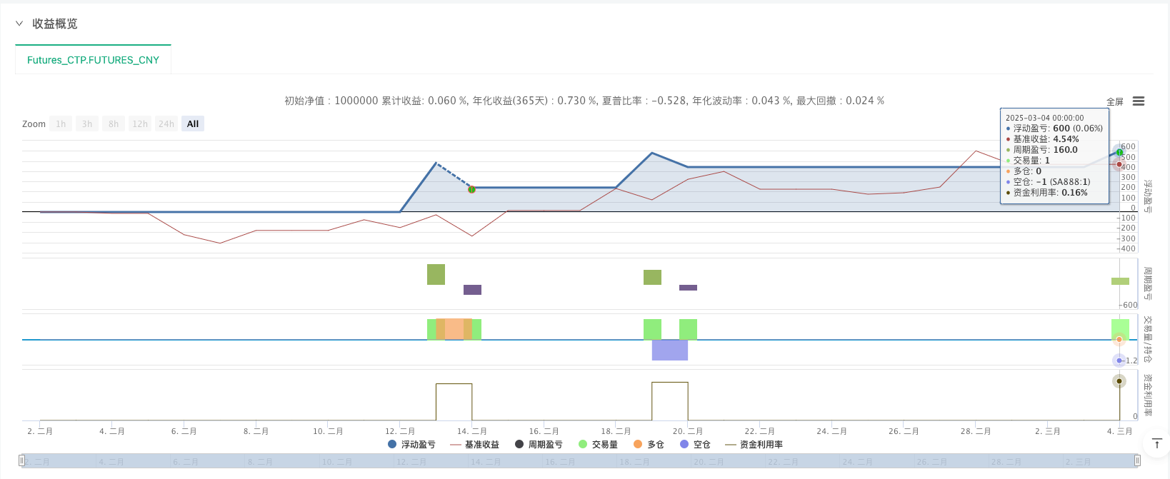 奏响市场乐章：量化视角解析谐波形态