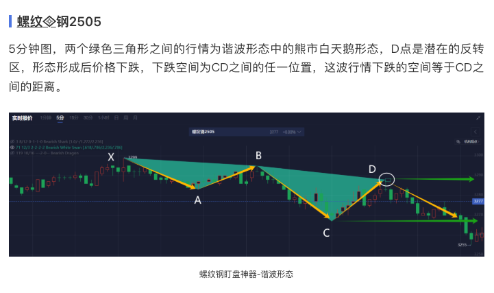 奏响市场乐章：量化视角解析谐波形态