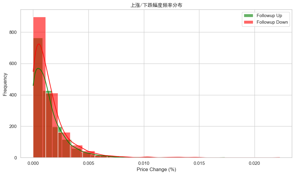 商品期货“横久必跌”现象的量化实证研究