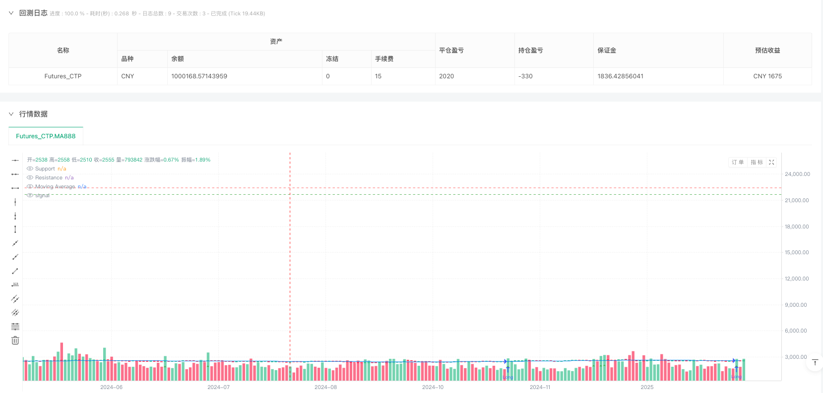 高级自动交易策略：多指标动量和支撑阻力趋势分析系统 