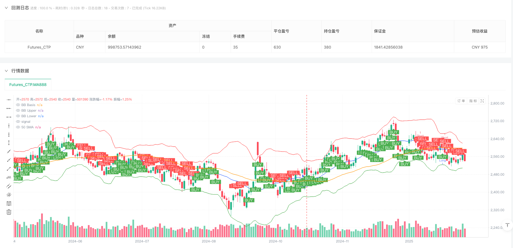 多指标合成多维决策交易系统 — 基于RSI、MACD、布林带、成交量及趋势的量化策略 